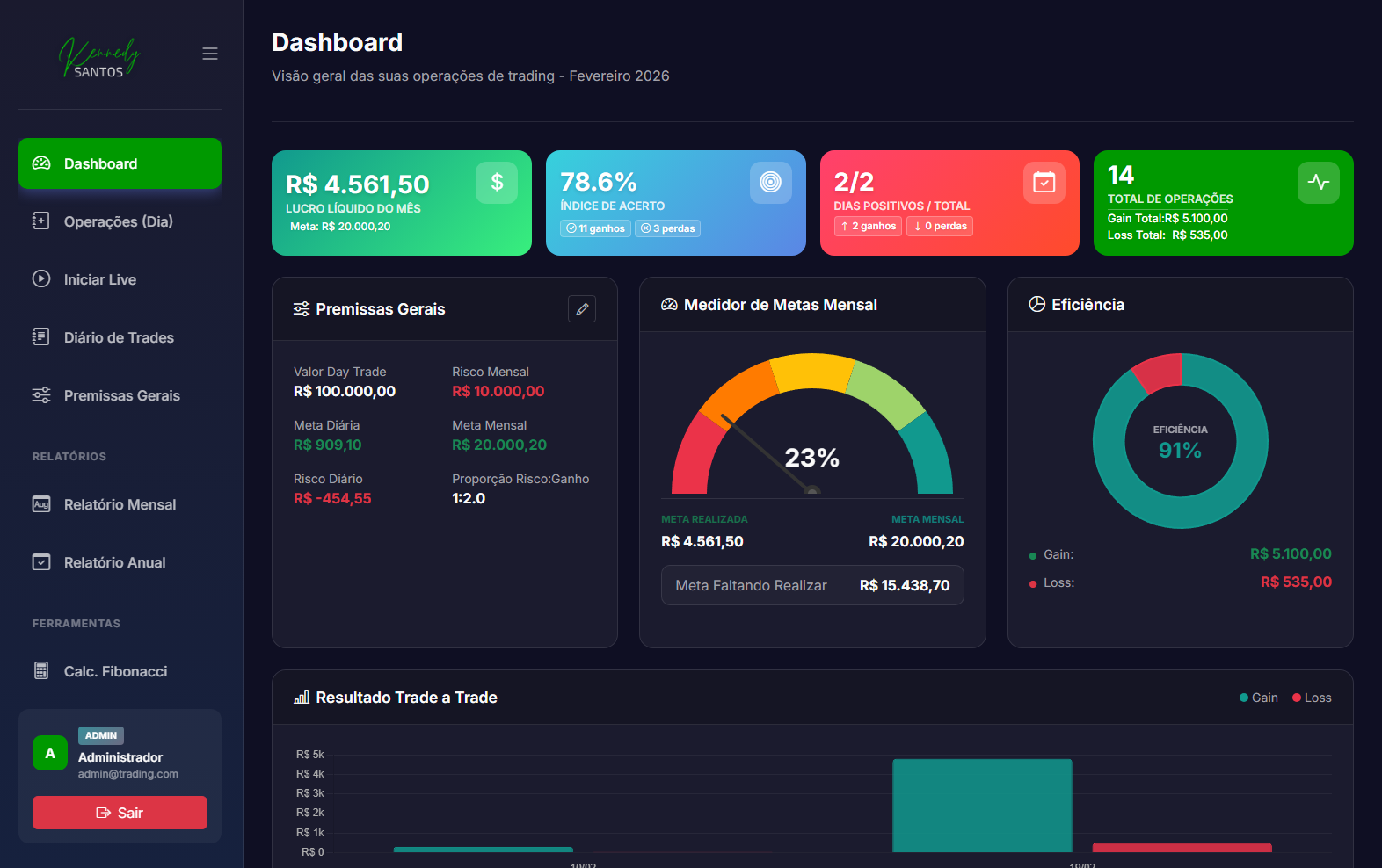 Analytics de Marketing